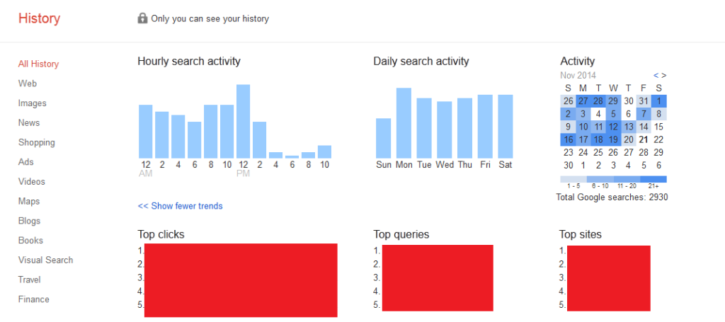 ماذا يعرف عنك جوجل؟